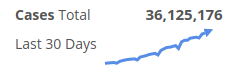 Covid Cases Total